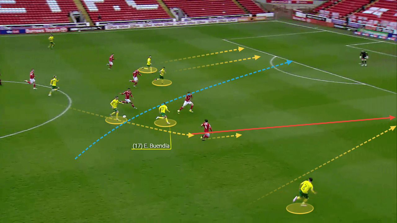 Emi Buendia scout report: Arteta's solution to Arsenal's creative struggles? tactical analysis tactics