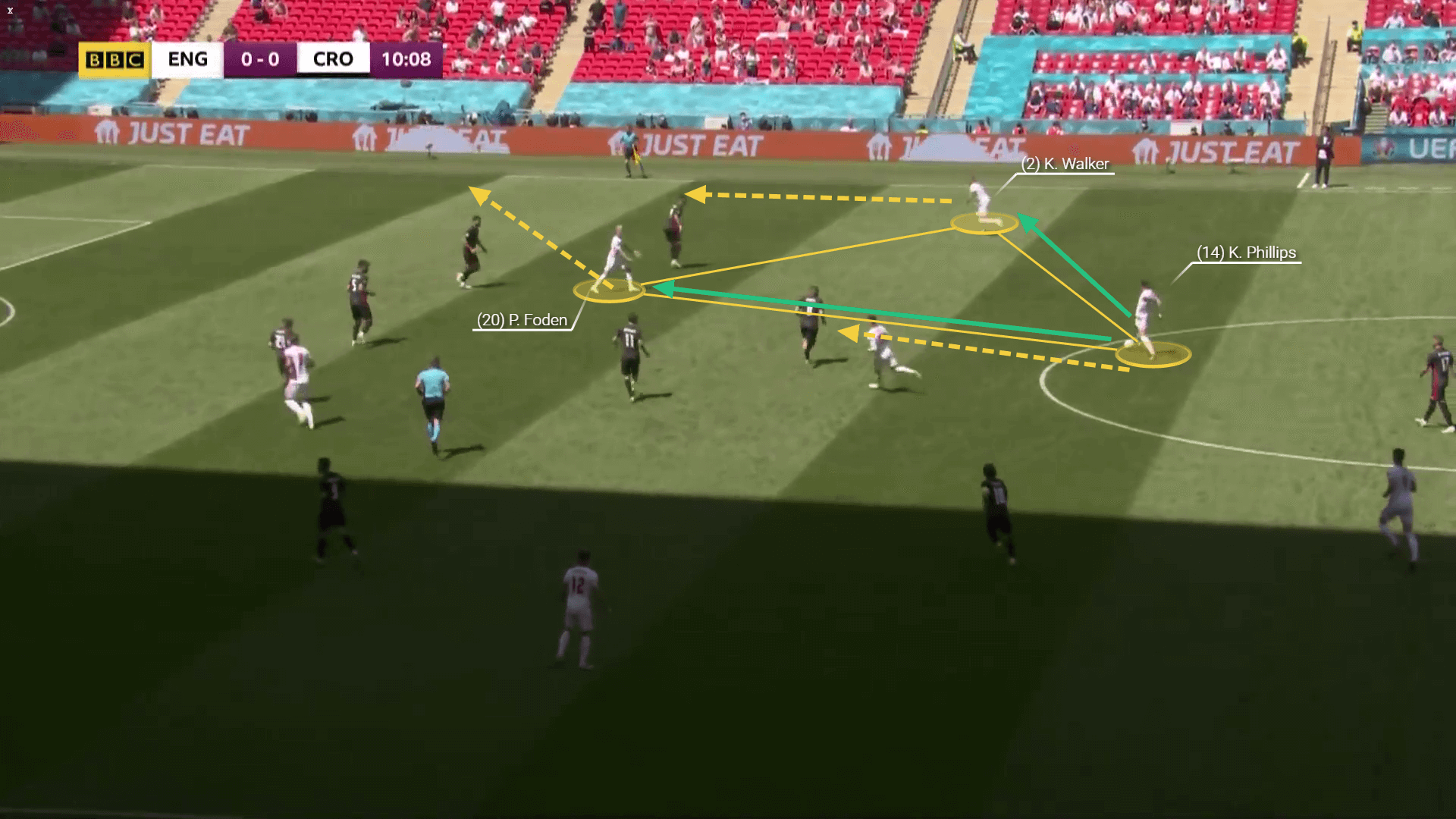 EURO 2020: England vs Croatia - tactical analysis tactics