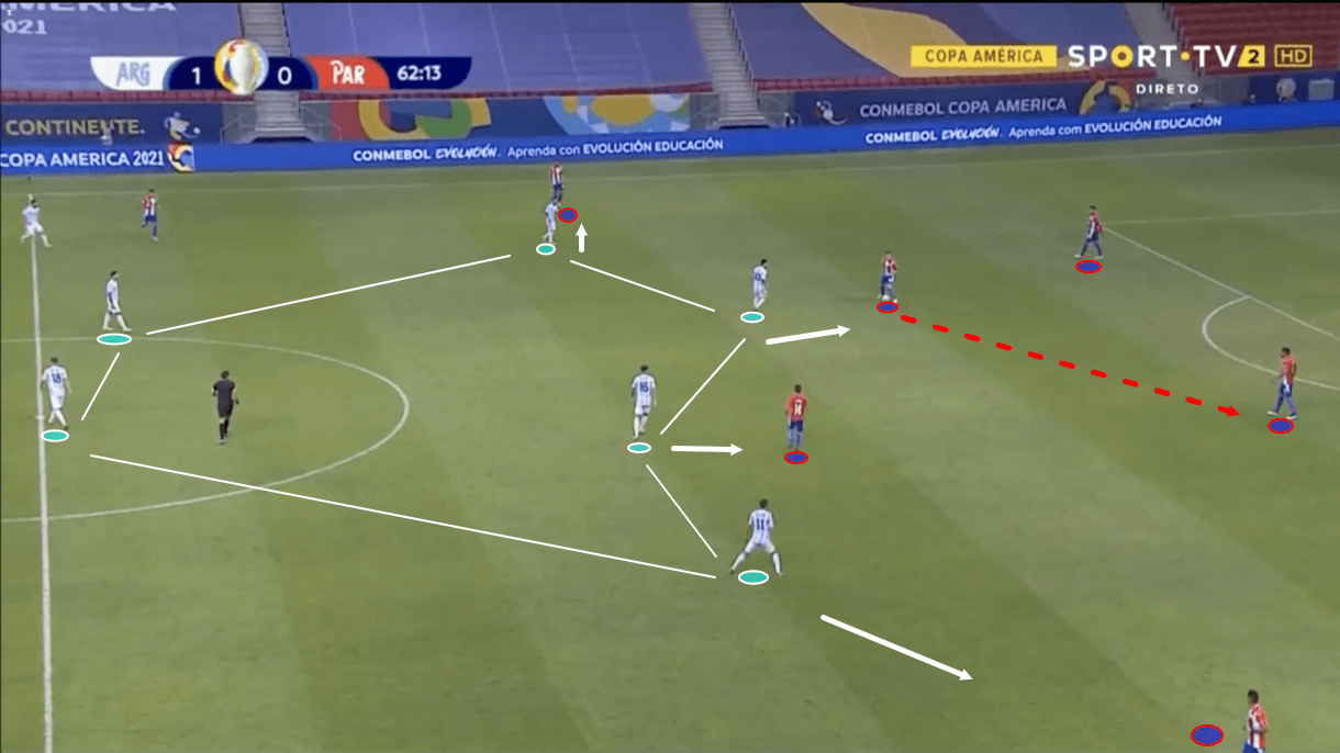 copa-america-2021-paraguay-vs-argentina-tactical-analysis-tactics