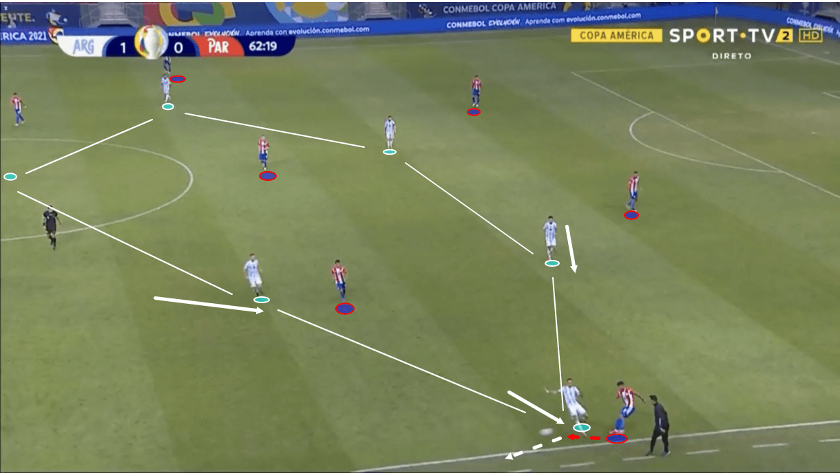 copa-america-2021-paraguay-vs-argentina-tactical-analysis-tactics