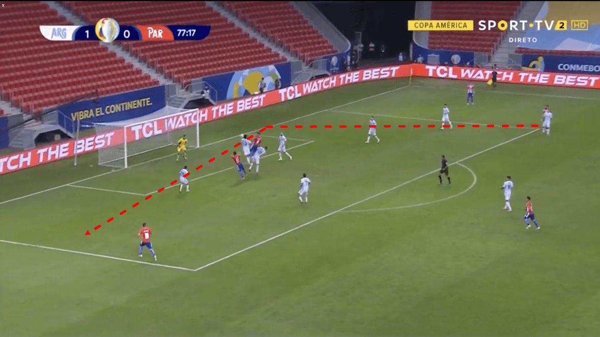 copa-america-2021-paraguay-vs-argentina-tactical-analysis-tactics