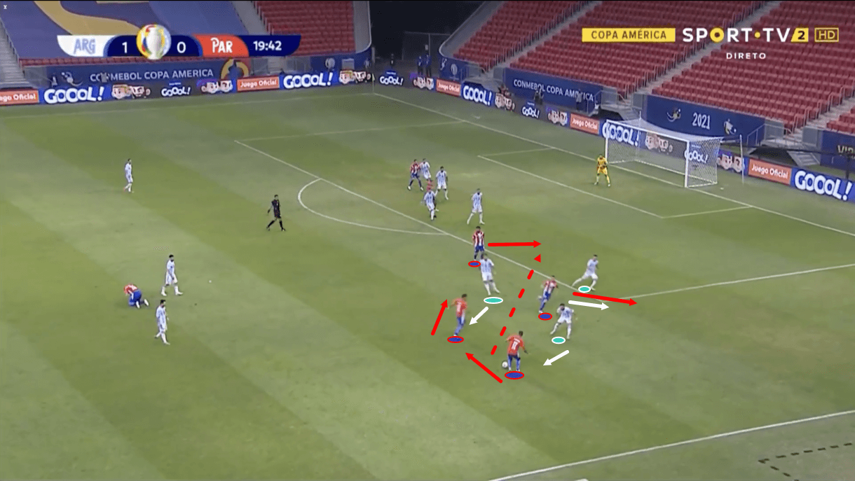 copa-america-2021-paraguay-vs-argentina-tactical-analysis-tactics