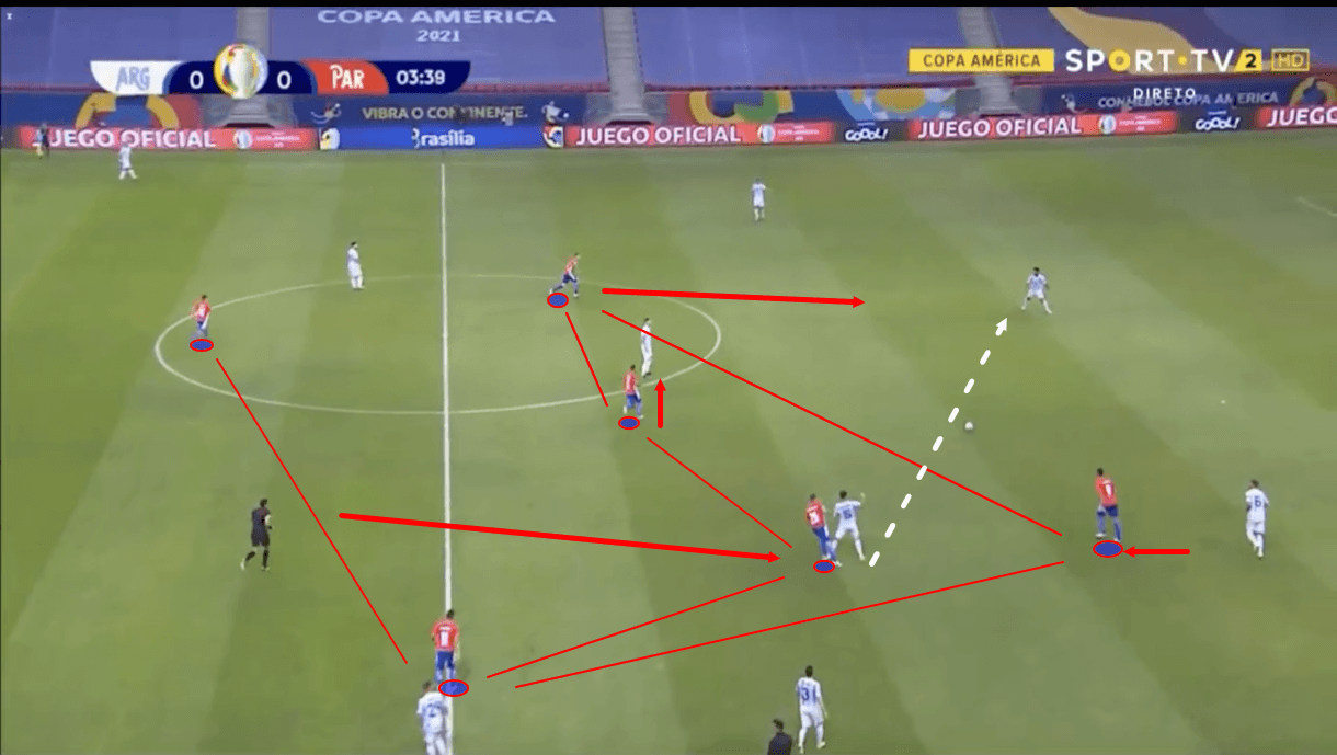 copa-america-2021-paraguay-vs-argentina-tactical-analysis-tactics