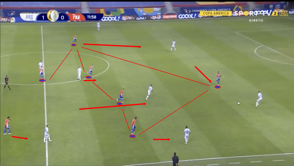 copa-america-2021-paraguay-vs-argentina-tactical-analysis-tactics