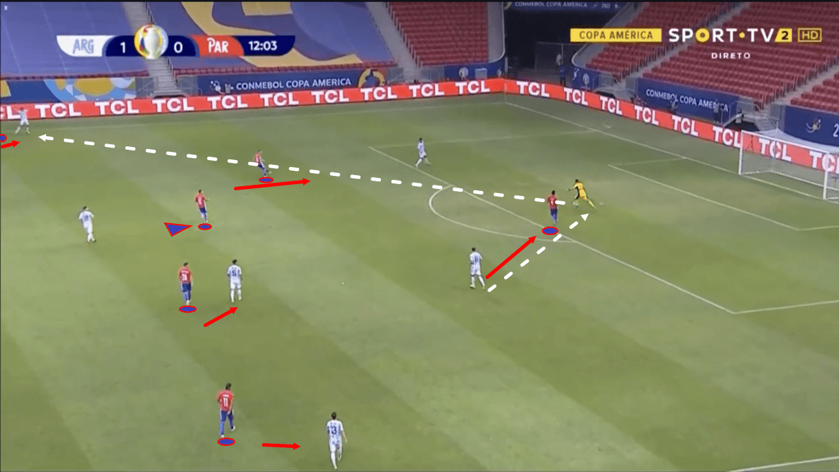 copa-america-2021-paraguay-vs-argentina-tactical-analysis-tactics