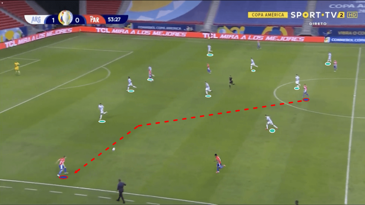 copa-america-2021-paraguay-vs-argentina-tactical-analysis-tactics