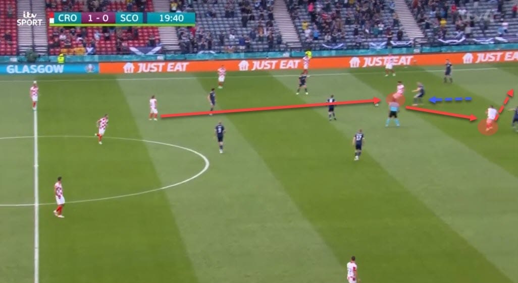 Euro 2020: Croatia vs Spain - tactical preview - analysis - tactics