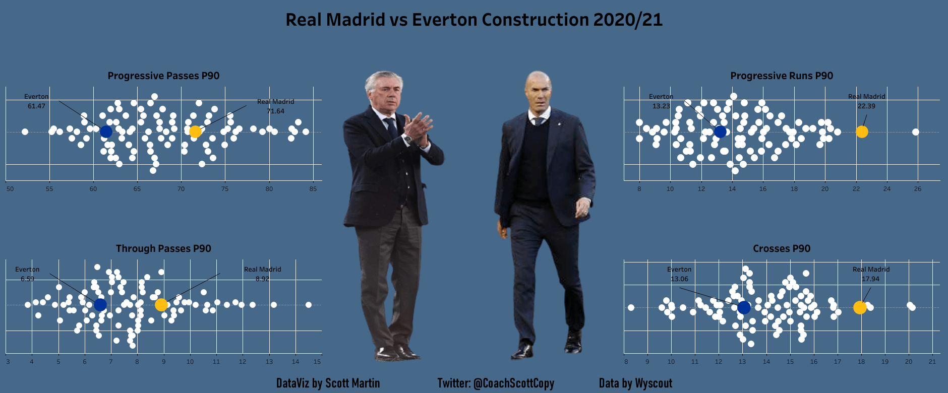 Carlo Ancelotti returns, but did Real Madrid hire the coach? - tactical analysis tactics