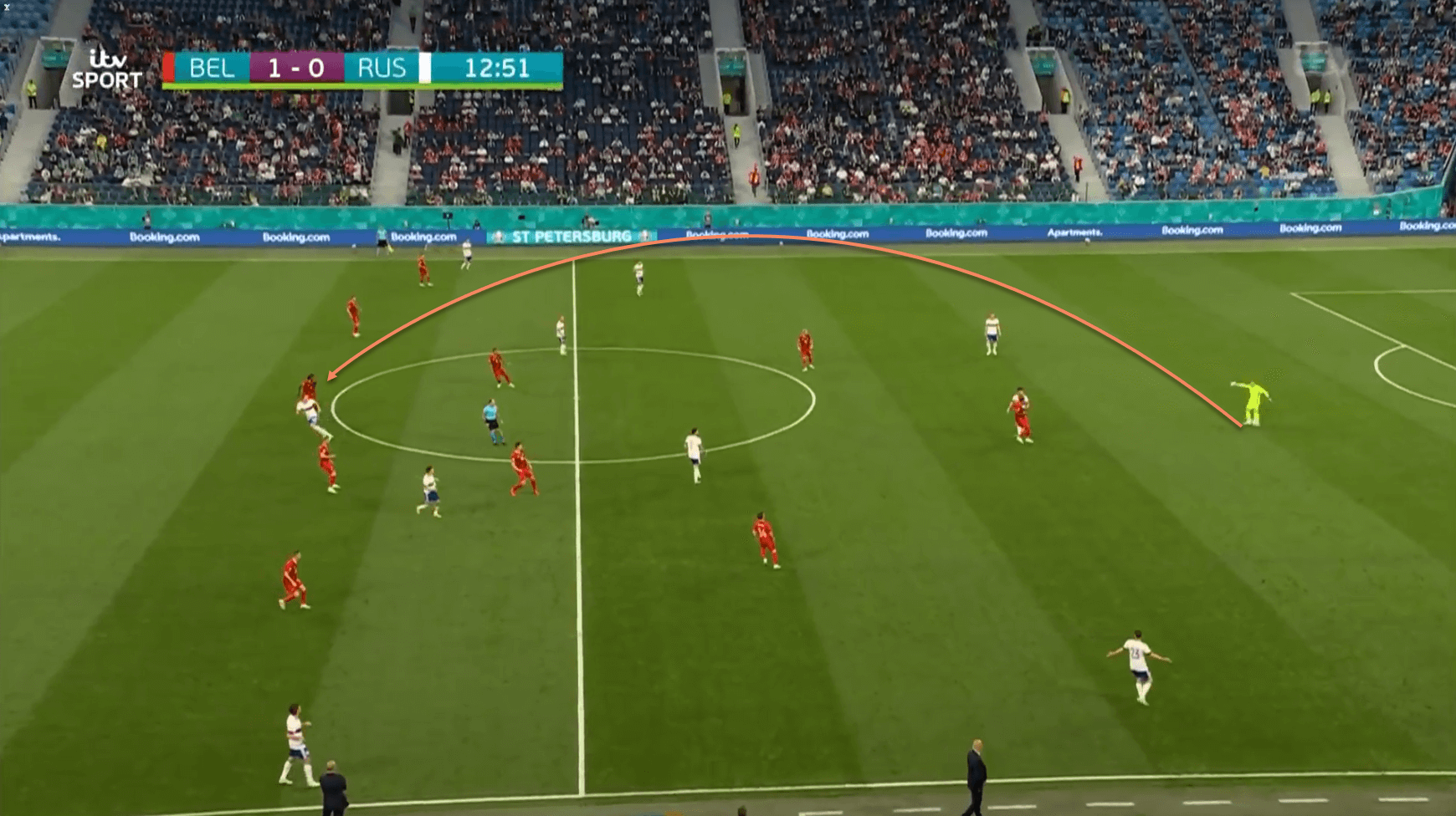 Belgium Russia EURO 2020 tactical analysis tactics