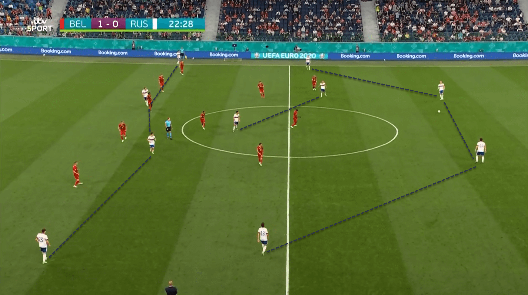 Belgium Russia EURO 2020 tactical analysis tactics