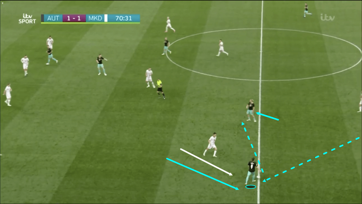 euro-2020-austria-vs-north-macedonia-tactical-analysis-tactics