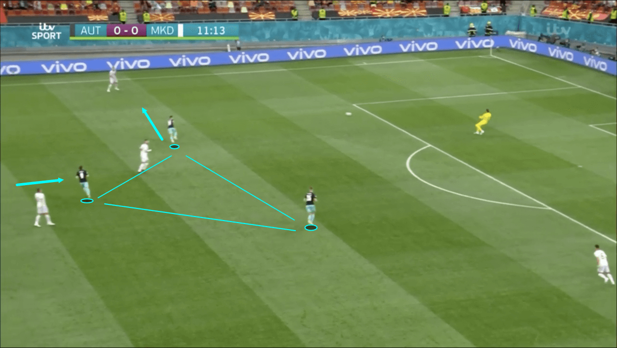 euro-2020-austria-vs-north-macedonia-tactical-analysis-tactics