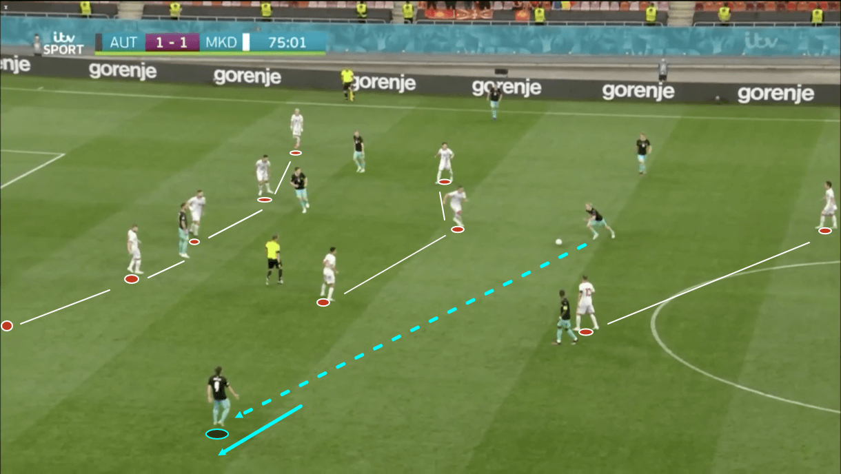 euro-2020-austria-vs-north-macedonia-tactical-analysis-tactics