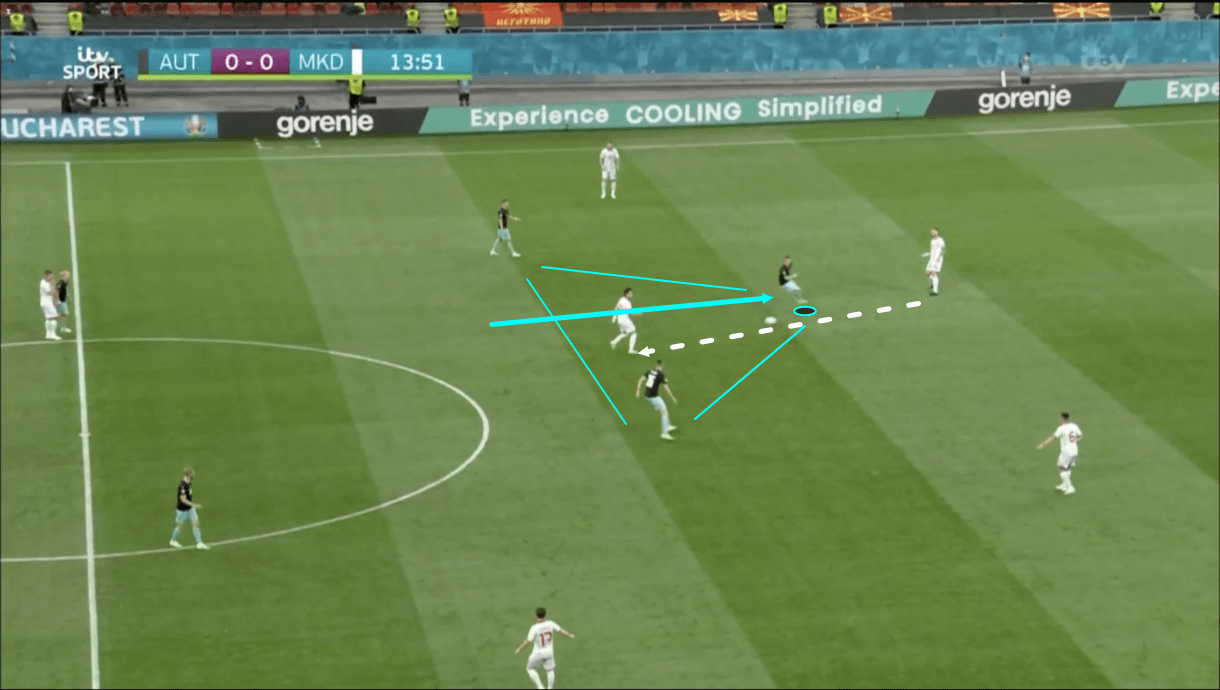 euro-2020-austria-vs-north-macedonia-tactical-analysis-tactics