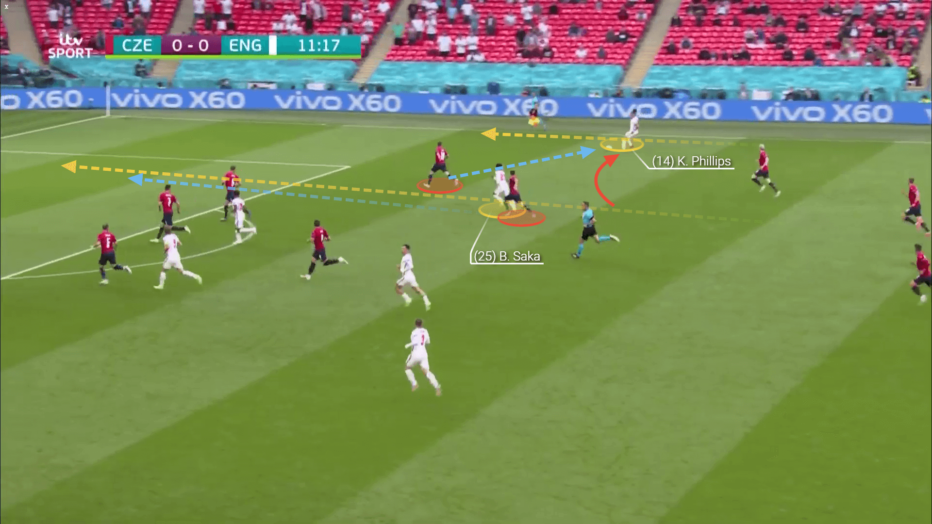 EURO 2020: Czech Republic vs England - tactical analysis tactics