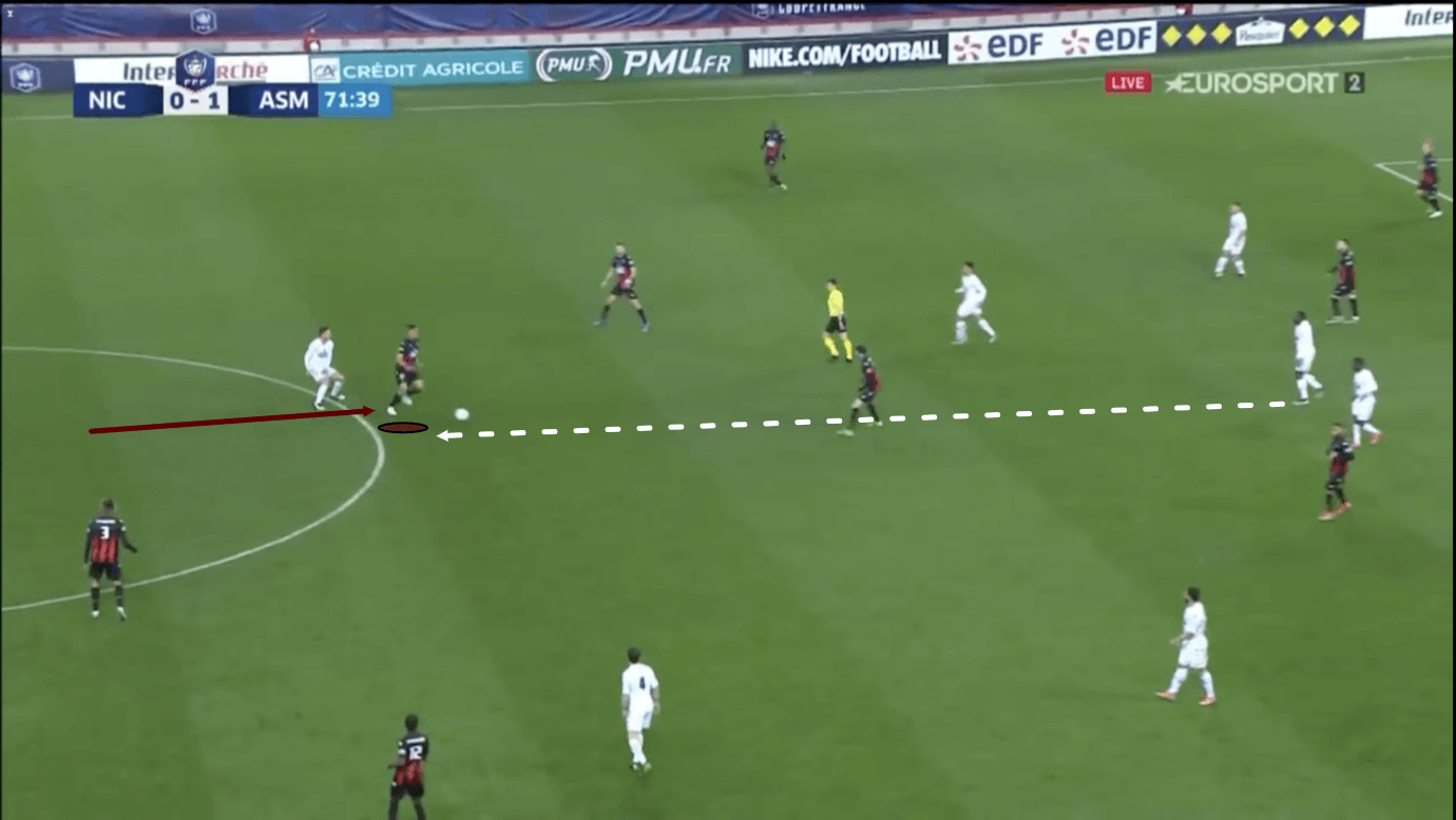 William Saliba at Nice 2020/21 scout report - tactical analysis - tactics