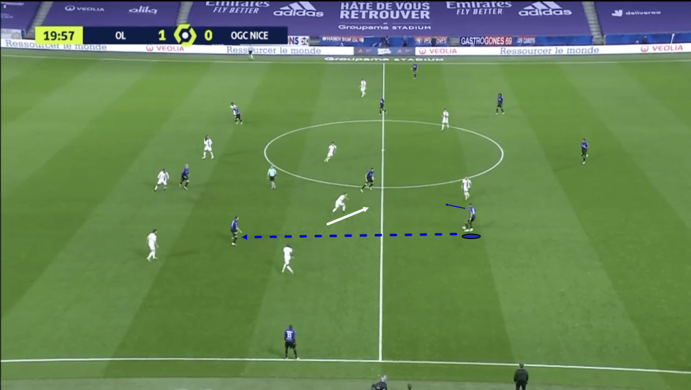 William Saliba at Nice 2020/21 scout report - tactical analysis - tactics