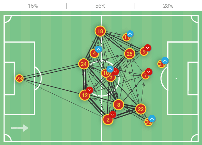 Euro 2020: How Slovakia’s failure to stop attacks out wide allowed Spain to wreak havoc – tactical analysis