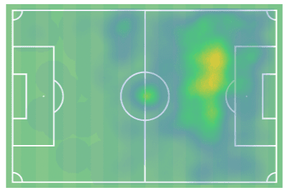 julio-enciso-202021-scout-report-tactical-analysis-tactics