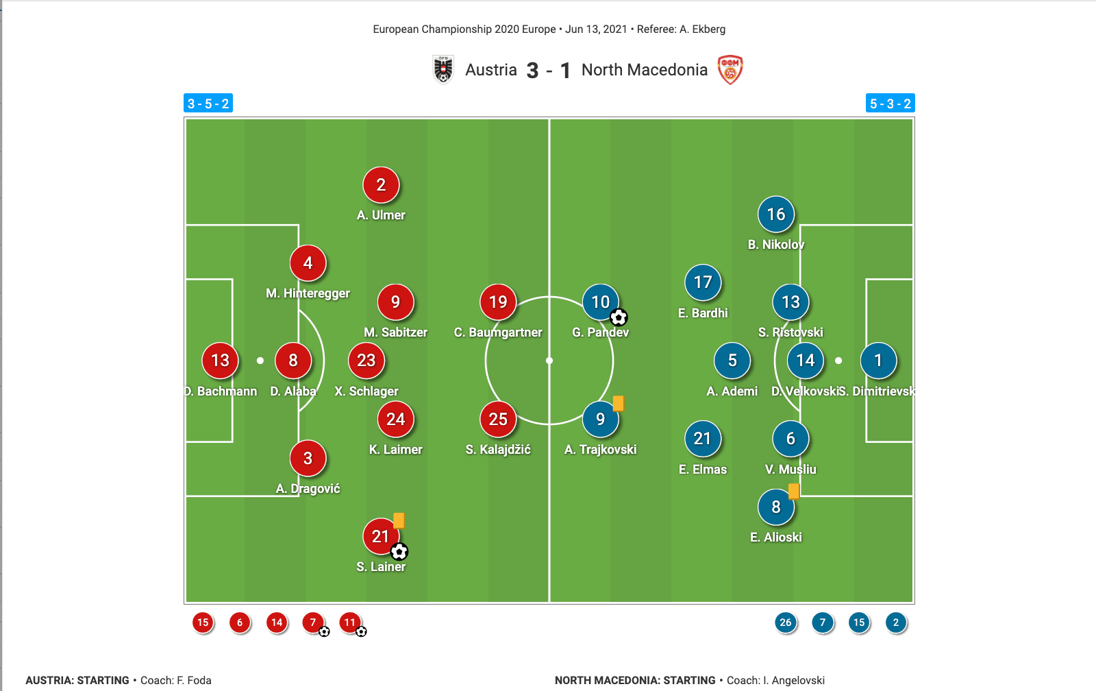 euro-2020-austria-vs-north-macedonia-tactical-analysis-tactics