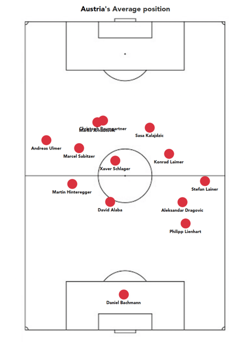 euro-2020-austria-vs-north-macedonia-tactical-analysis-tactics