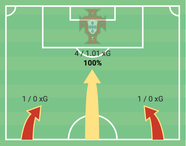 Euro 2020: Portugal vs Germany - tactical analysis