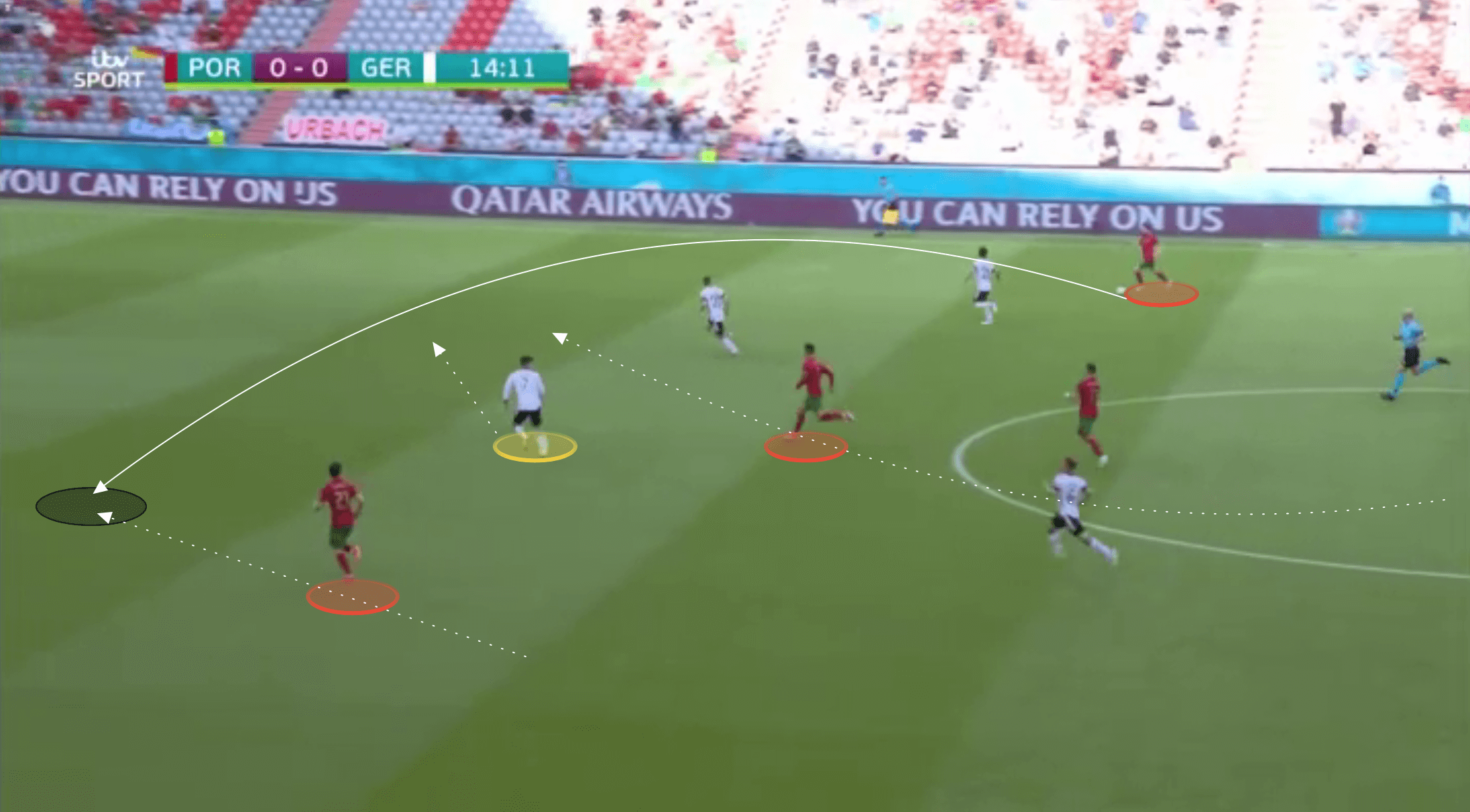 Euro 2020: Portugal vs Germany - tactical analysis tactics