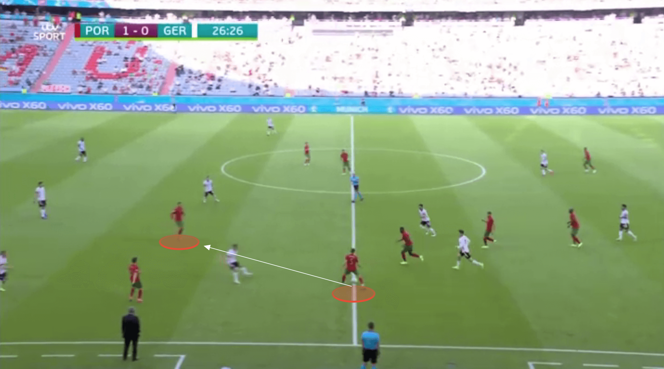 Euro 2020: Portugal vs Germany - tactical analysis tactics