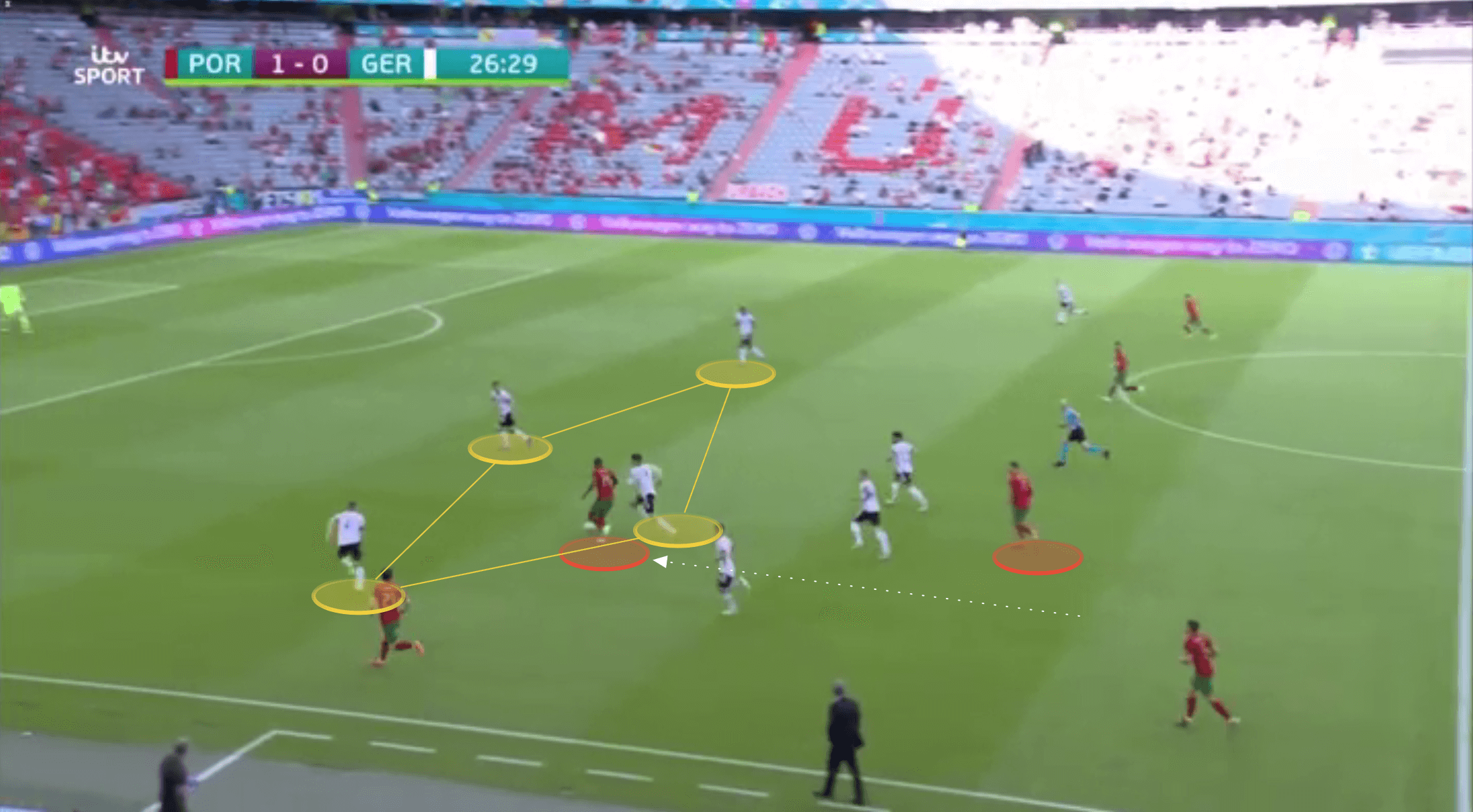 Euro 2020: Portugal vs Germany - tactical analysis tactics