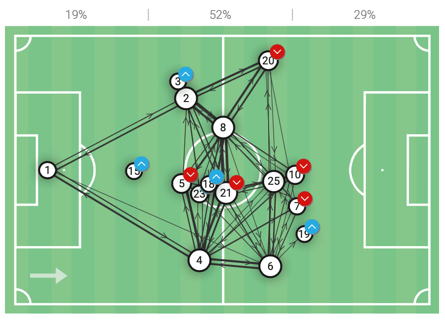 Euro 2020: Portugal vs Germany - tactical analysis tactics