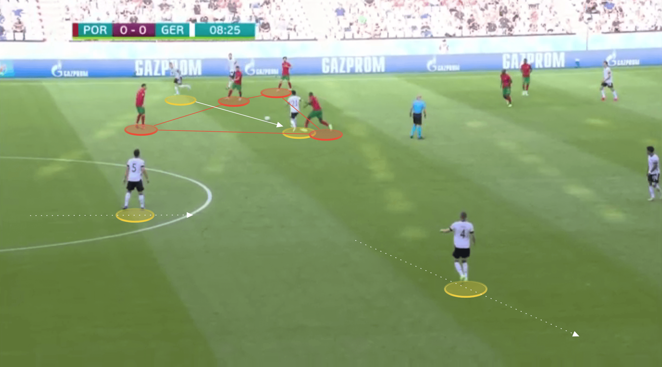 Euro 2020: Portugal vs Germany - tactical analysis tactics