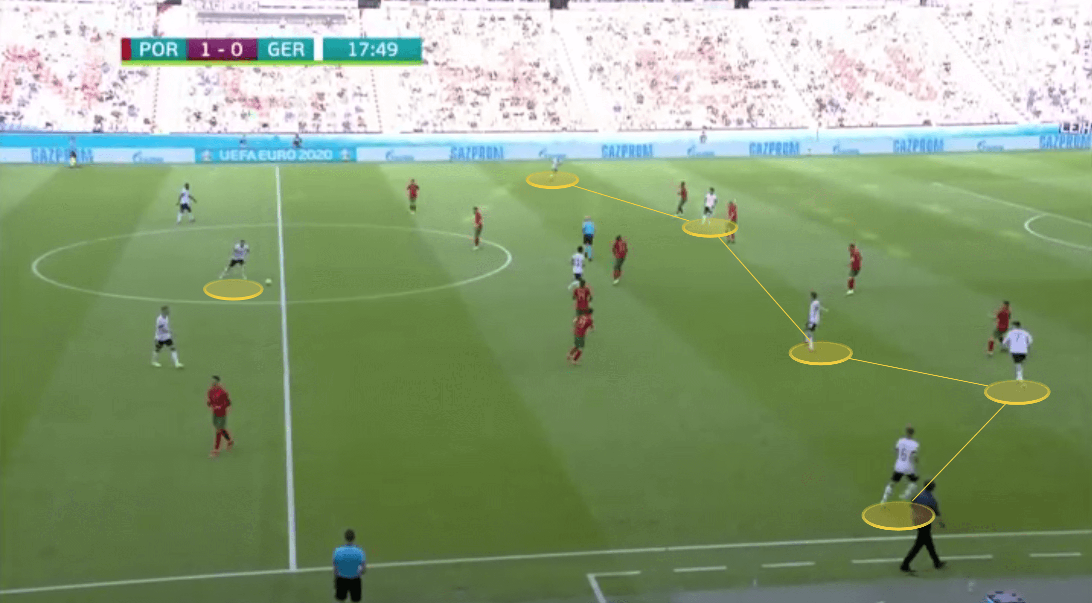 Euro 2020: Portugal vs Germany - tactical analysis tactics