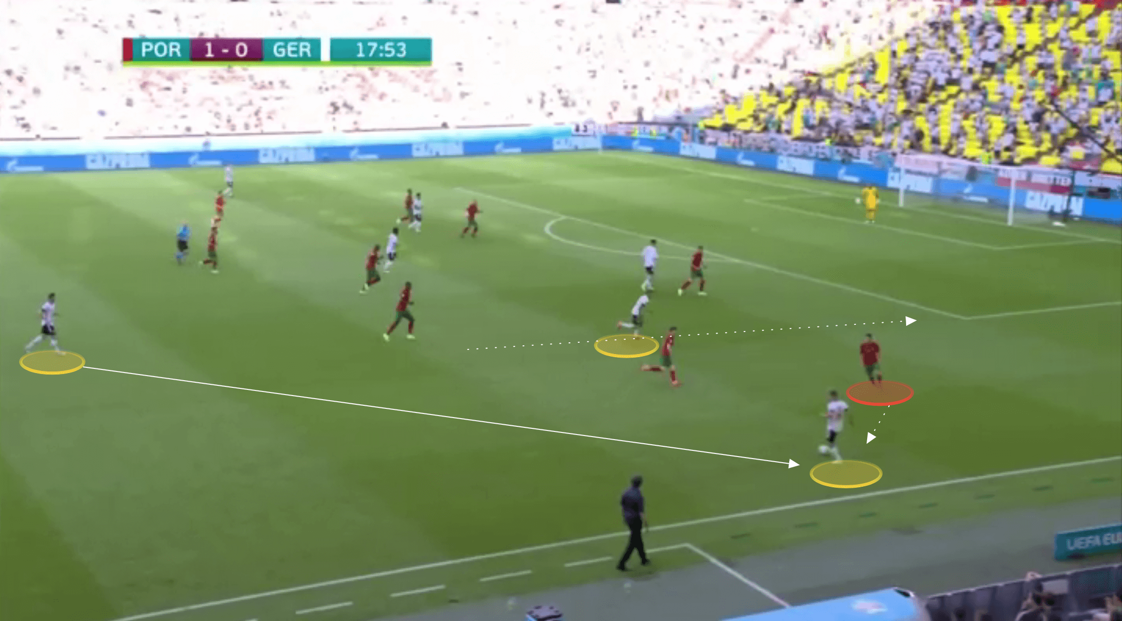 Euro 2020: Portugal vs Germany - tactical analysis tactics