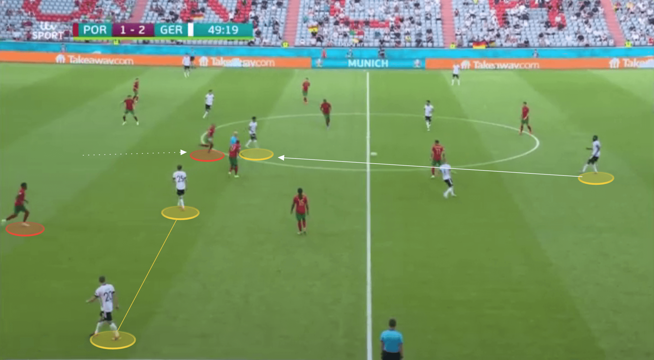 Euro 2020: Portugal vs Germany - tactical analysis tactics