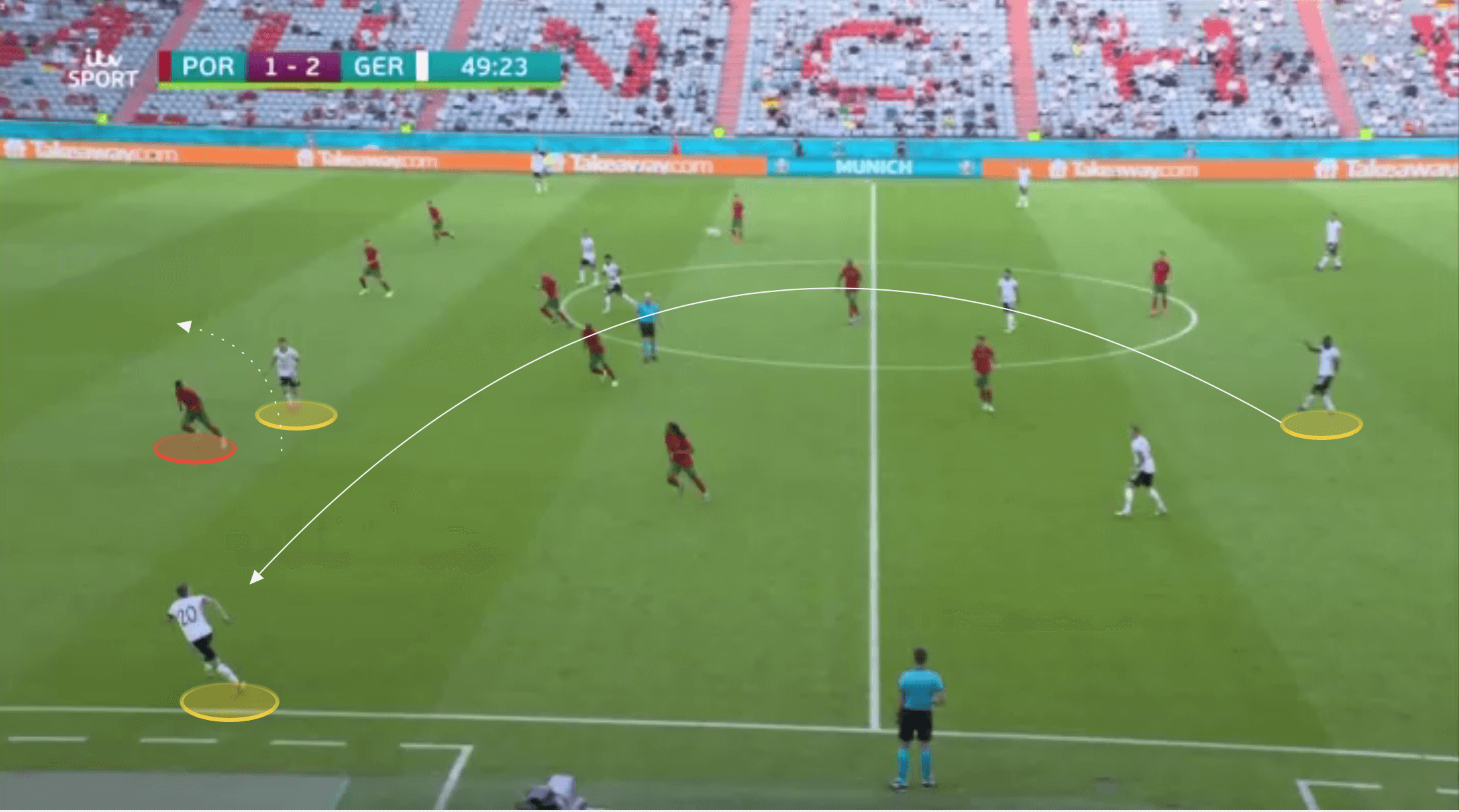 Euro 2020: Portugal vs Germany - tactical analysis tactics