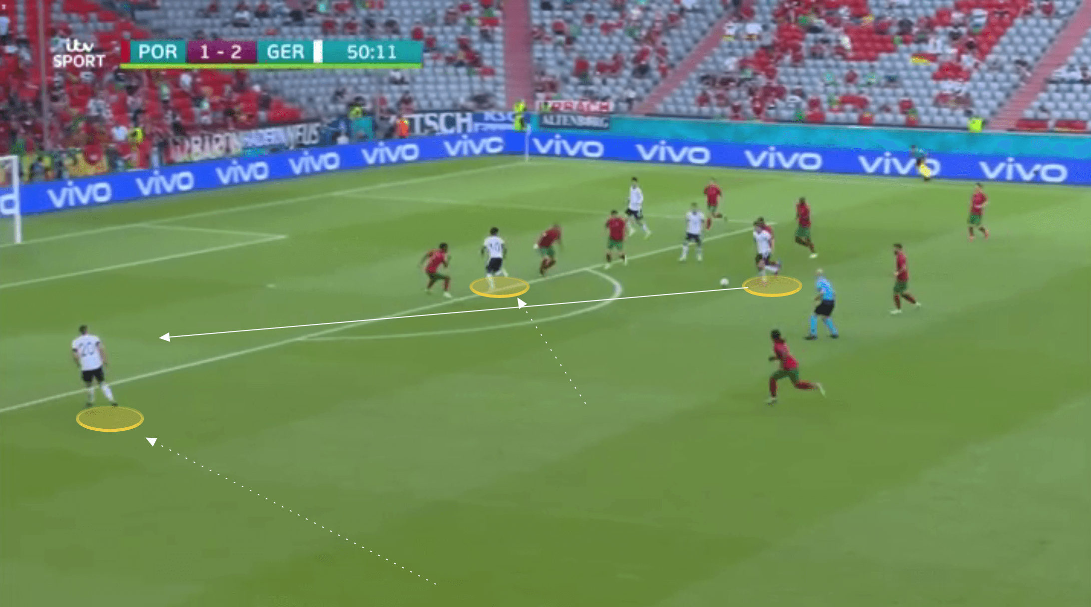 Euro 2020: Portugal vs Germany - tactical analysis tactics