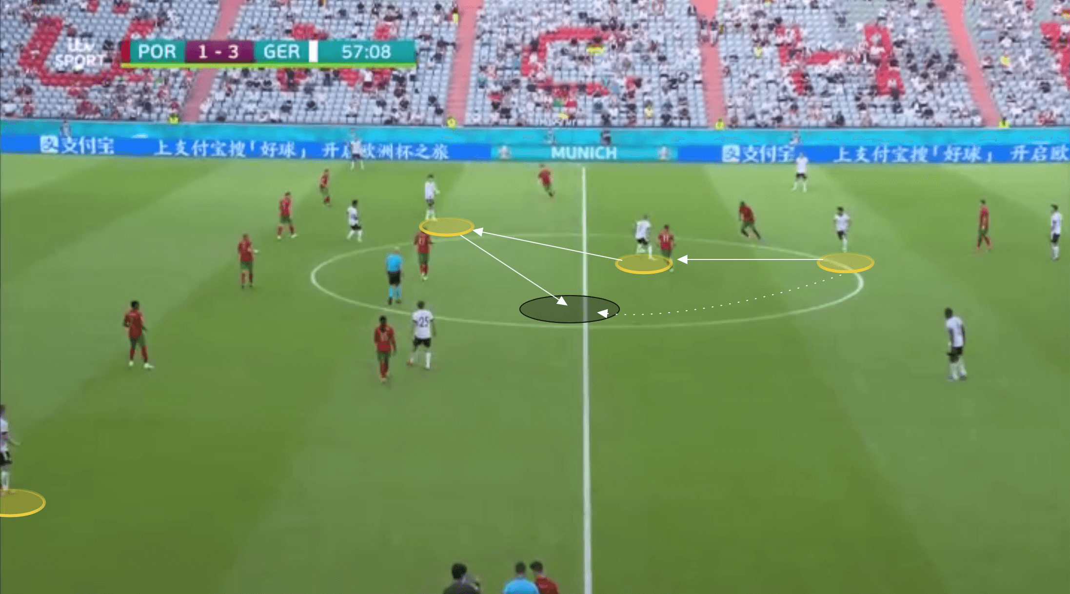 Euro 2020: Portugal vs Germany - tactical analysis tactics