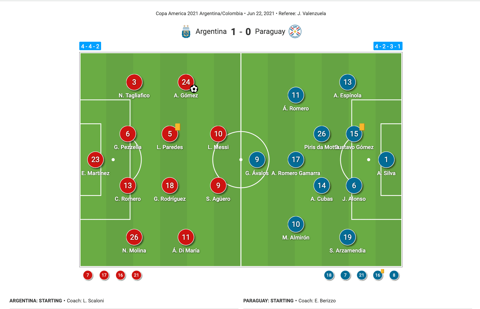 copa-america-2021-paraguay-vs-argentina-tactical-analysis-tactics