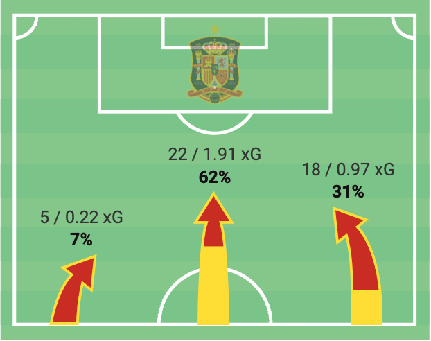 Euro 2020: Croatia vs Spain - tactical analysis tactics