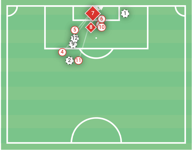 Euro 2020: Croatia vs Spain - tactical analysis tactics