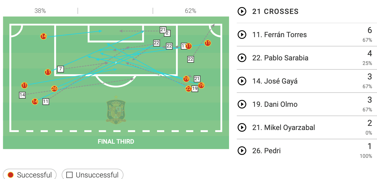 Euro 2020: Croatia vs Spain - tactical analysis tactics