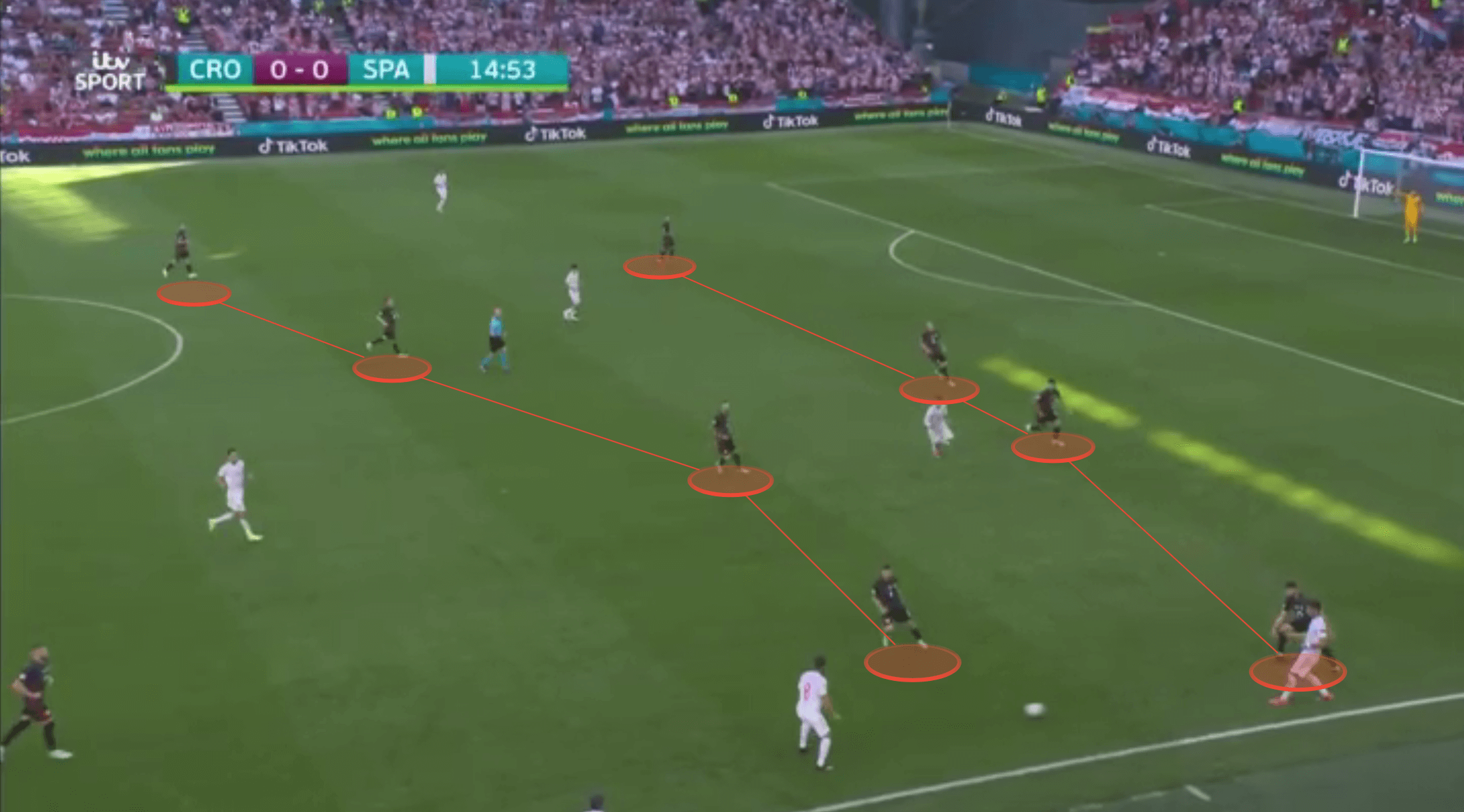 Euro 2020: Croatia vs Spain - tactical analysis tactics