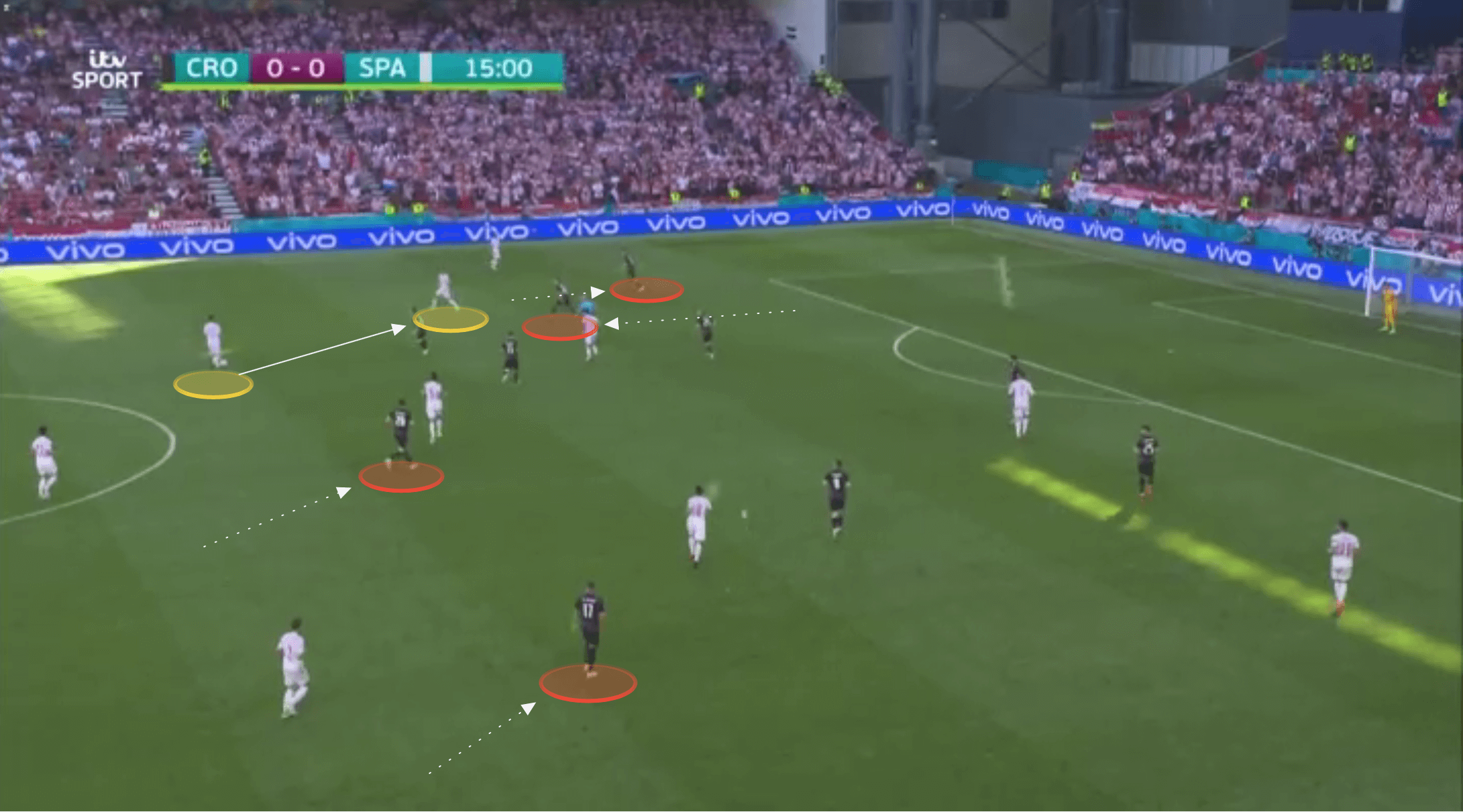 Euro 2020: Croatia vs Spain - tactical analysis tactics