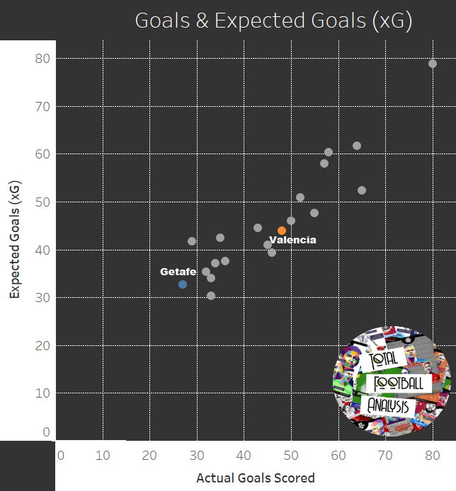 Valencia’s vindication: Will Jose Bordalas be a success at the Estadio Mestalla after a tough La Liga season? – tactical analysis