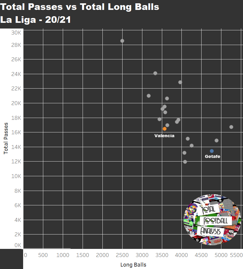 Valencia’s vindication: Will Jose Bordalas be a success at the Estadio Mestalla after a tough La Liga season? – tactical analysis