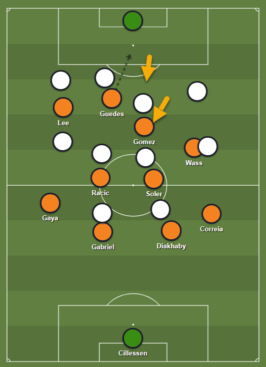 Valencia’s vindication: Will Jose Bordalas be a success at the Estadio Mestalla after a tough La Liga season? – tactical analysis