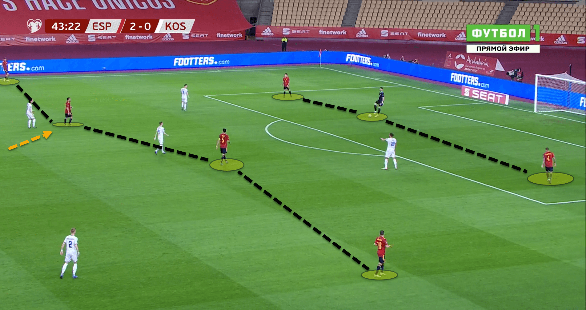 Euro 2020 Preview: How Sweden will look to nullify Spain’s impressive positional play – tactical analysis