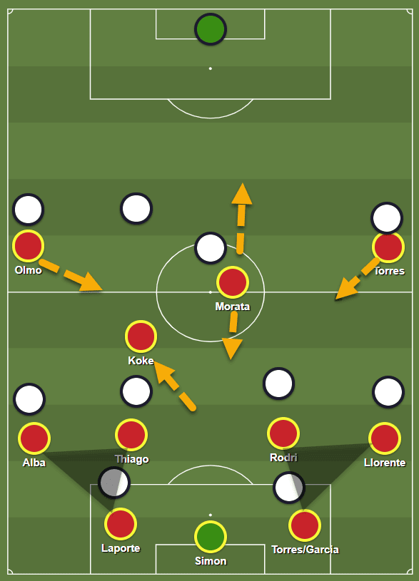 Euro 2020 Preview: How Sweden will look to nullify Spain’s impressive positional play – tactical analysis