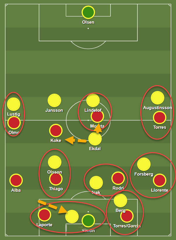 Euro 2020 Preview: How Sweden will look to nullify Spain’s impressive positional play – tactical analysis