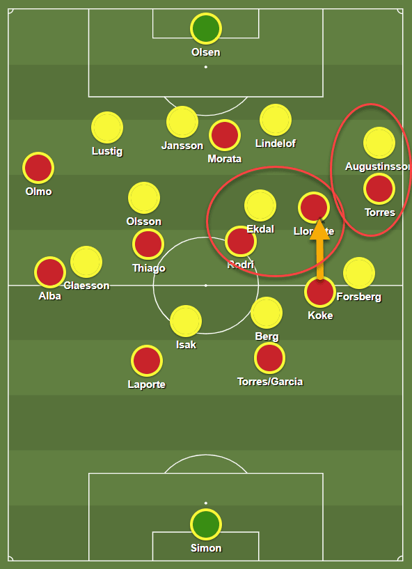 Euro 2020 Preview: How Sweden will look to nullify Spain’s impressive positional play – tactical analysis